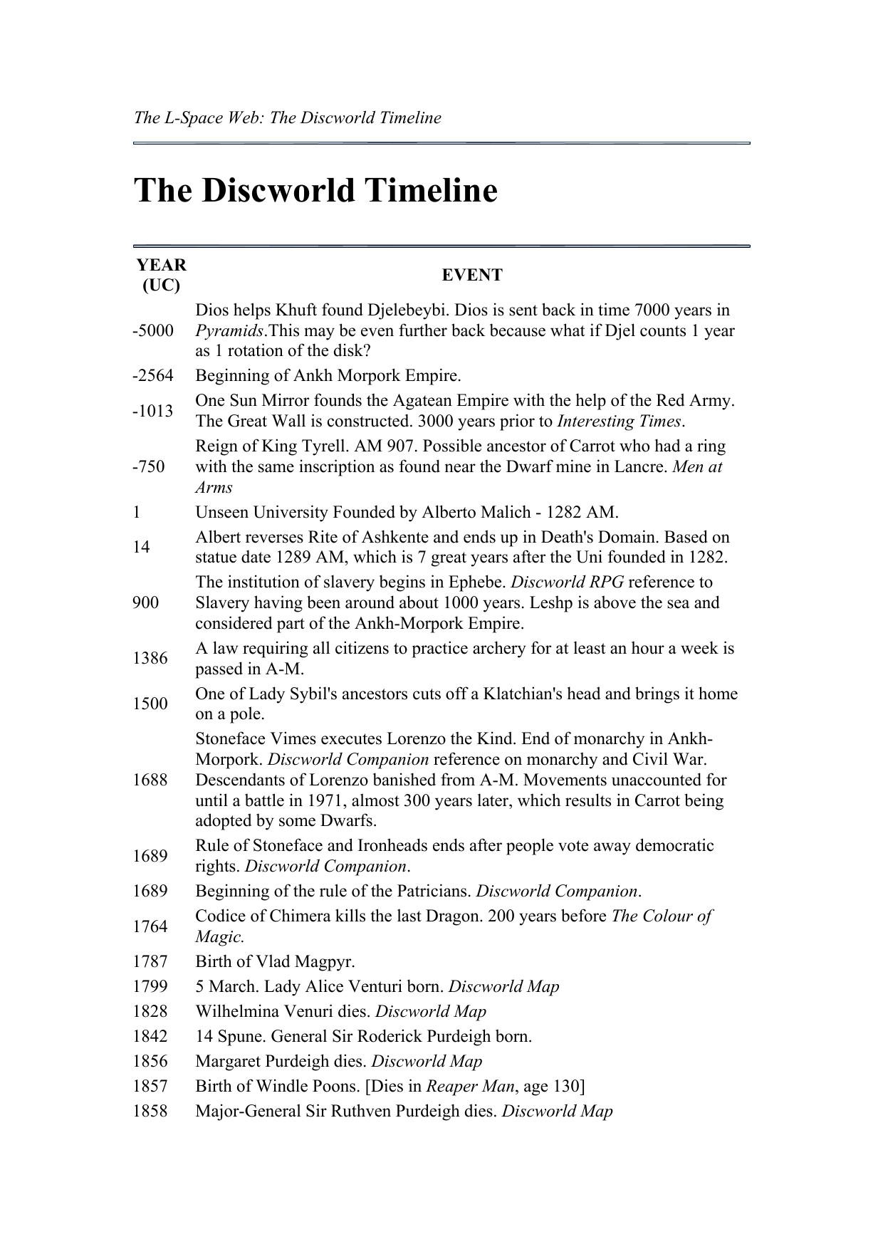 The L-Space Web: The Discworld Timeline